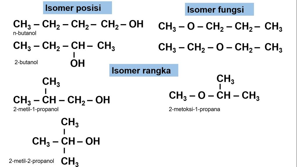 c4h10o Isomere