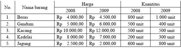 Perhatikan Data Berikut Ini : Diminta Hitunglah B...