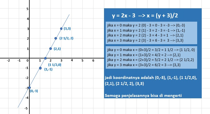 Gambarkan Grafik Persamaan Garis Berikut Pada Satu gambarkan-grafik-persamaan-garis-berikut-pada-satu