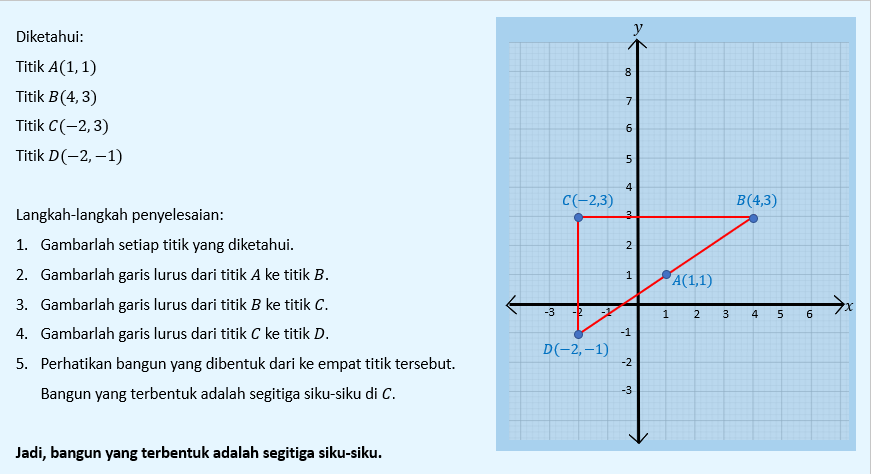 Diketahui Titik A(1, 1), B(4, 3), C(-2, 3), Dan D(...