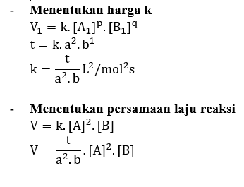 Pada Reaksi A +B -> C Diperoleh Data: Tentukan...