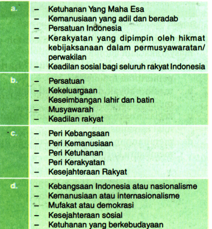 Rumusan Dasar Negara Yang Diusulkan Mr. Soepomo Di...