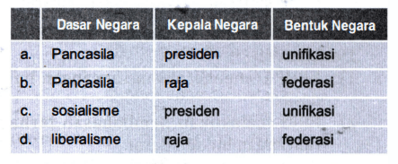 Panitia Perumus Hukum Dasar Menyepakati Beberapa K...