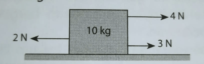 Perhatikan Gambar Berikut. Jika Massa Benda 10 Kg ...