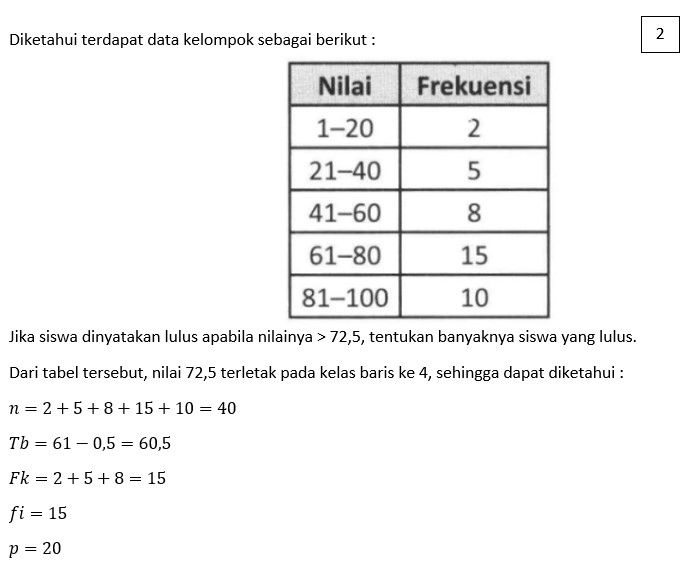 Diketahui Data Nilai Ulangan Matematika Siswa Suat...