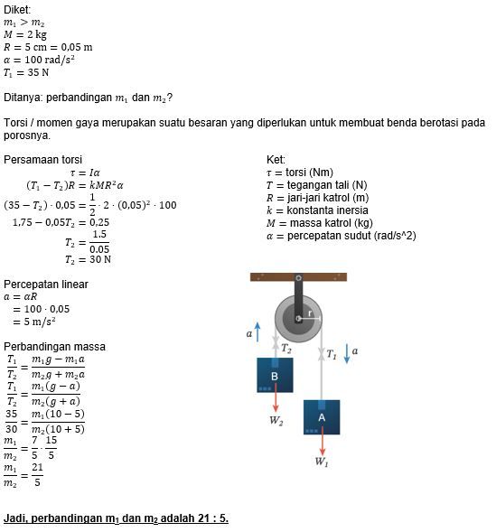 Dua Buah Balok Bermassa M1 Dan M2 (m1 Lebih Besar ...