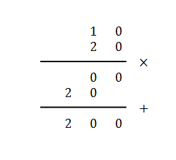-10x20=...