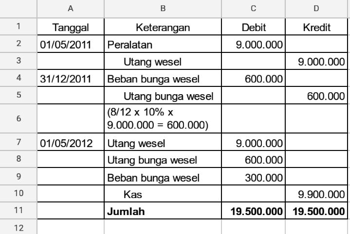 Berikut Ini Transaksi-transaksi Yang Terjadi Pada ...