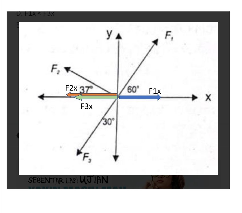 Perhatikan Gambar Berikut! Diketahui F1=F2= F3= 1...