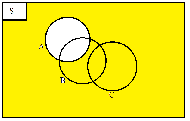 Perhatikan diagram Venn berikut. Gambarlah daerah