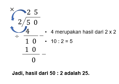 50:2 adalah...