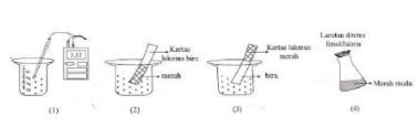 Perhatikan Gambar Percobaan Berikut Ini! Berdasark...