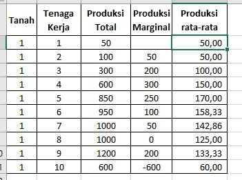 Perhatikan tabel berikut!...