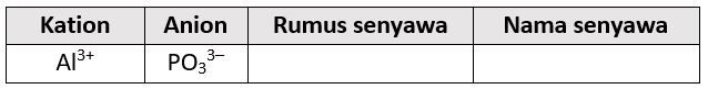 Tulislah Rumus Senyawa Dan Nama Senyawa Dari Unsur...