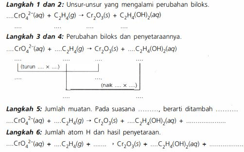 Penyetaraan reaksi redoks dengan cara biloks