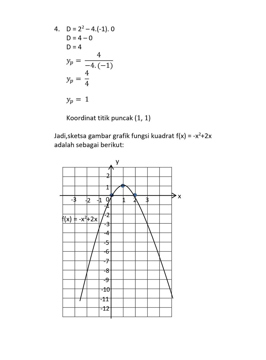 Gambarlah Grafik Fungsi F(x)=—x²+2x...