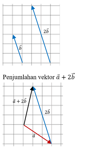 Diketahui Vektor-vektor Berikut. Gambarlah Vektor-...