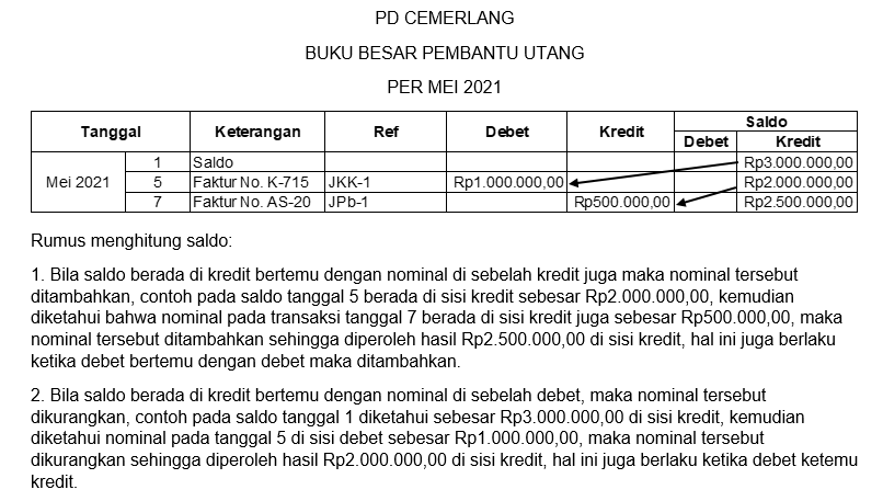 Jelaskan Yang Dimaksud Penghitungan Saldo Akun Buk...