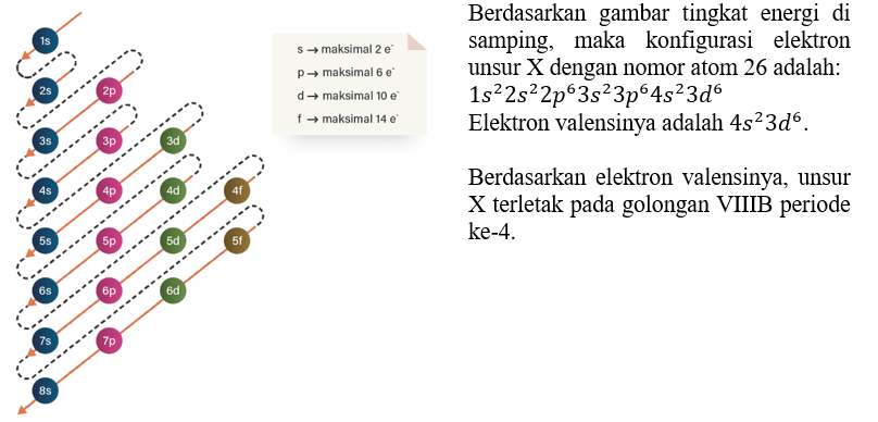 Diberikan Suatu Unsur Dengan Notasi 56 26x Konfi 5144