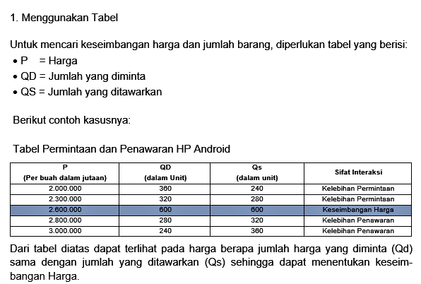 Cara Menghitung Titik Keseimbangan Barang Dan Harg...