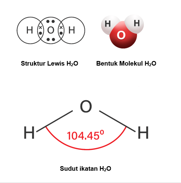 Ramalkan bentuk molekul h2o jika diketahui sudut i...