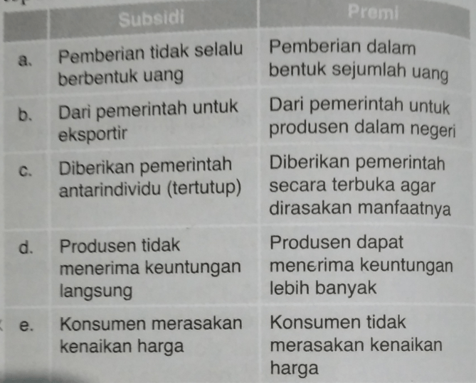 Perbedaan Kebijakan Subsidi Dan Premi Yang Tepat T...