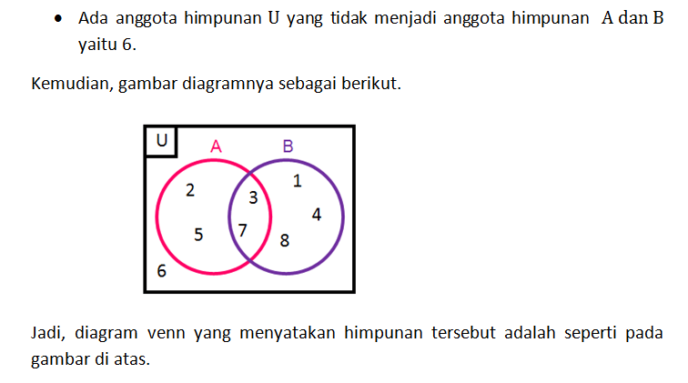 Gambarkan Sebuah Diagram Venn Untuk Menungukkan Hi...