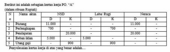 Berikut Ini Adalah Sebagian Kertas Kerja Po. A (da...