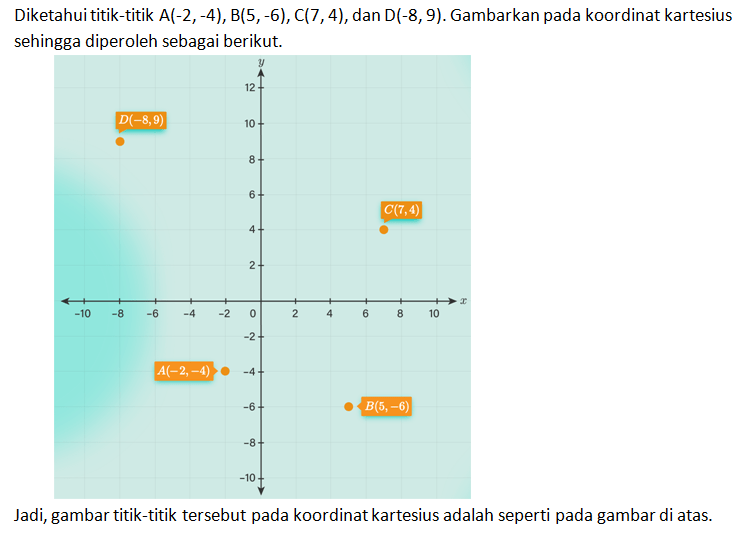 Gambarlah Letak Titik-titik A(-2,-4),B(5,-6),C(7,4...