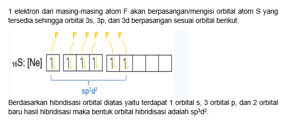 Bentuk Orbital Hibrida SF6...