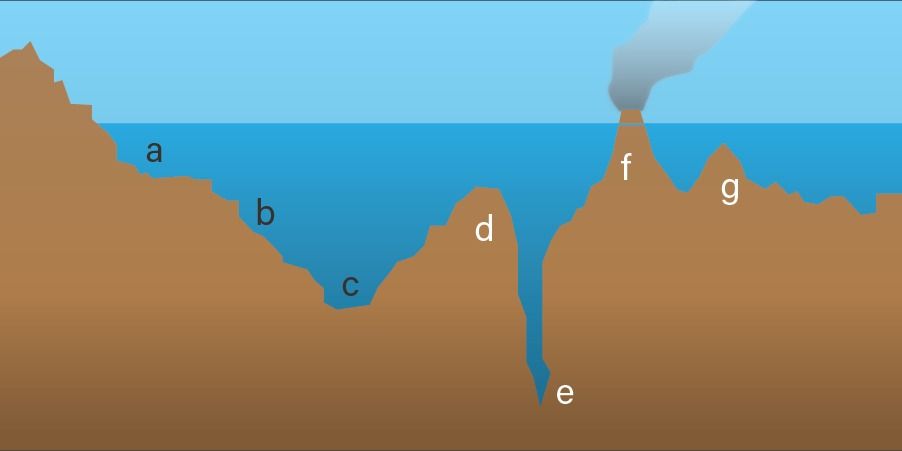 Gimana Gambar Nya Morfologi Dasar Laut Dan Penjela...