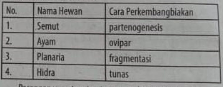 Perhatikan Tabel Berikut! Pasangan Yang Tepat Ant...