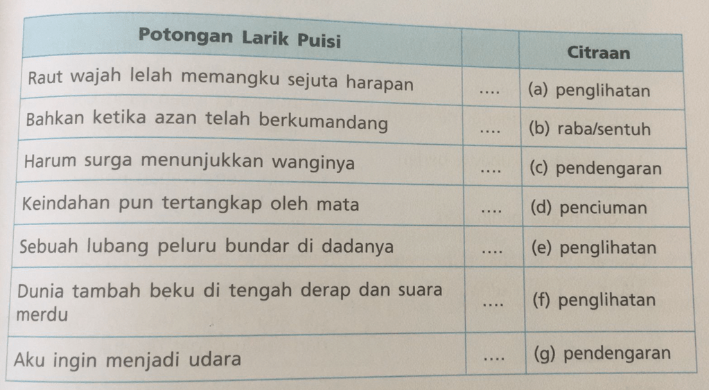 B. Puisi Juga Memanfaatkan Citraan Untuk Memunculk...