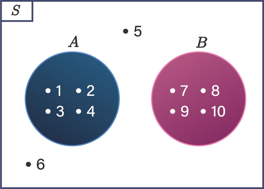 Gambarlah Diagram Venn Jika Himpunan S={1,2,3,4,5,...