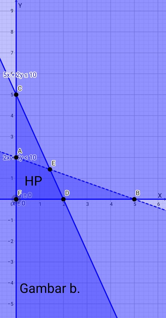 Tentukan Daerah Himpunan Penyelesaian Dari Sistem ...