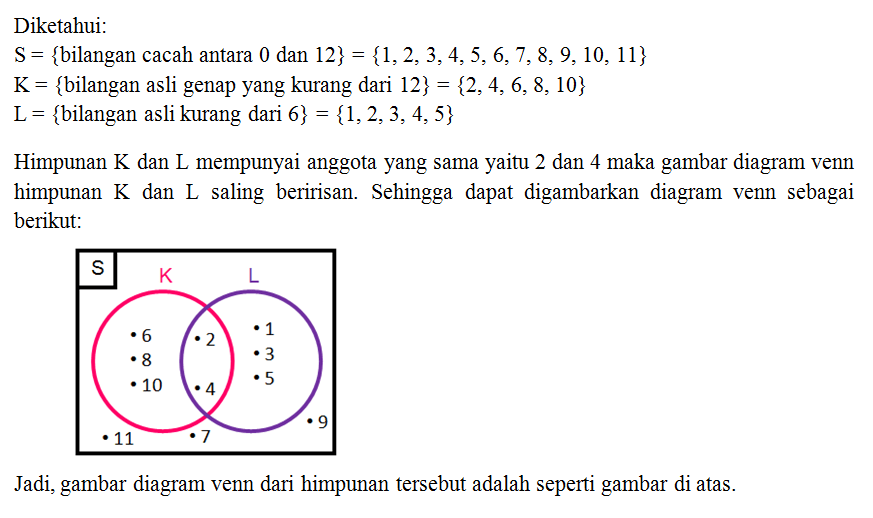 Gambarlah Diagram Venn Dari Himpunan-himpunan Beri...