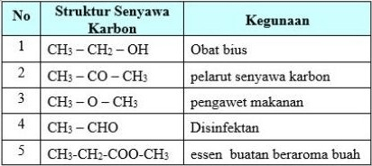 Pasangan Yang Tepat Antara Senyawa Dan Kegunaannya...