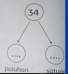 Isilah Titik-titik Di Bawah Ini Dengan Jawaban Yan...