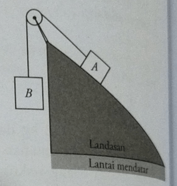 Balok A Dan Beban Gantung B Dihubungkan Dengan Tal...