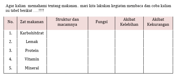 Agar Kalian Memahami Tentang Makanan. Mari Kita La...