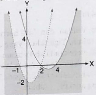 Perhatikan Gambar Berikut Sistem Pertidaksamaan