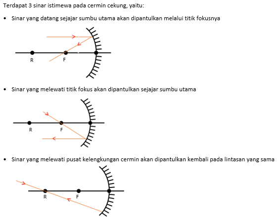 Gambar sinar istimewa cermin cekung...