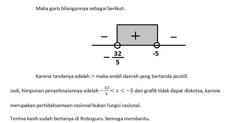 Tentukan Himpunan Penyelesaian Dan Juga Sketsa Gra...