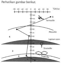 Fenomena Yang Terjadi Pada Lapisan Atmosfer Nomor ...