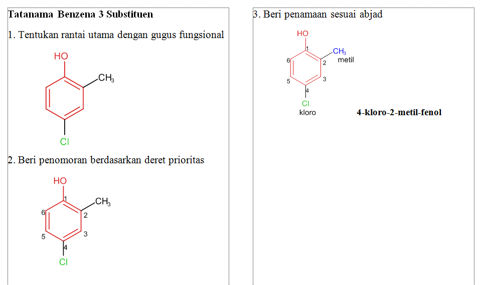 Nama Yang Tepat Untuk Senyawa Turunan Benzena Beri...