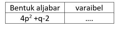 Isilah Titik-titik Pada Tabel Dibawah Ini:...