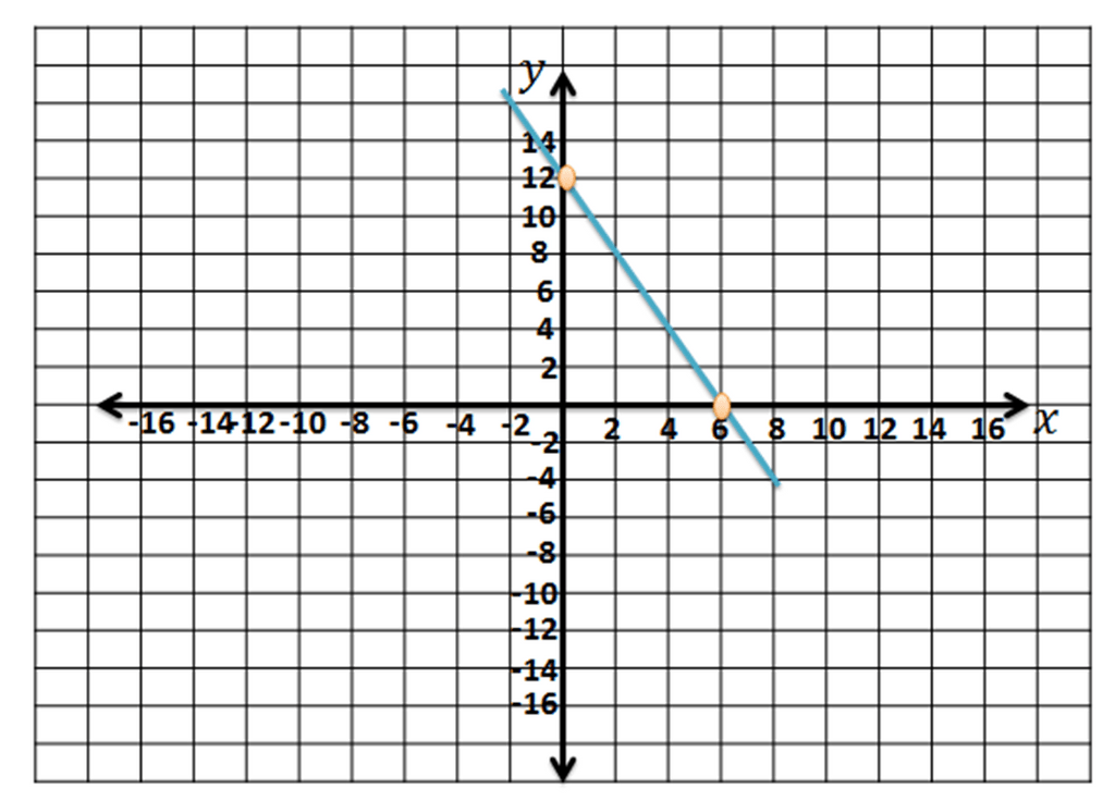 gambarkan-grafik-f-x-12-2x-untuk-x-bilangan-ny