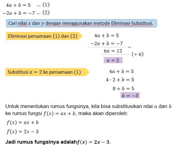 Suatu Fungsi Ditentukan Dengan Rumus F(x) = Ax B,J...