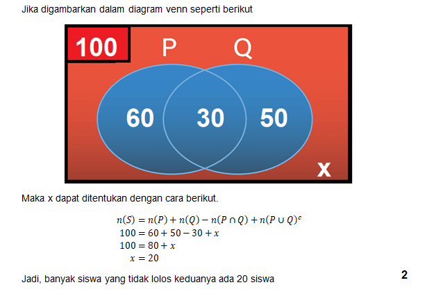 Dari 100 Siswa Yang Mengikuti Lomba Kecerdasan Bah...