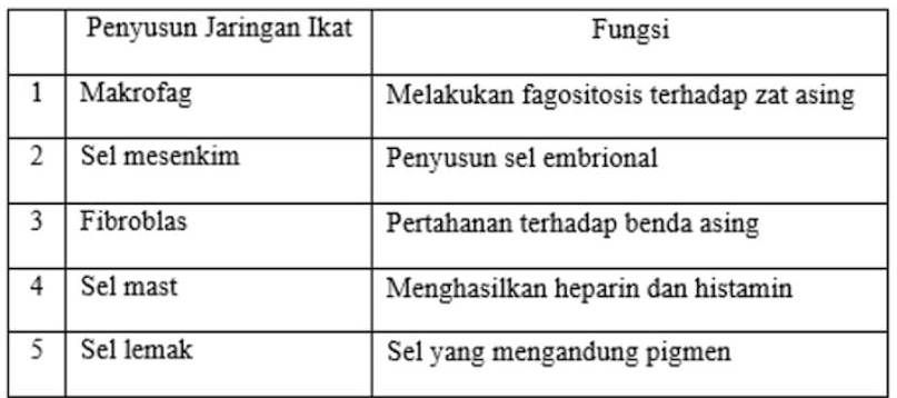 Perhatikan Tabel Dibawah Ini! Pasangan Yang Tepat...